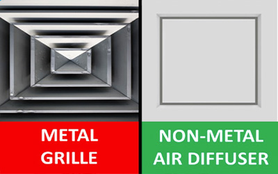 Health Hazards of AC Noise Disturbance